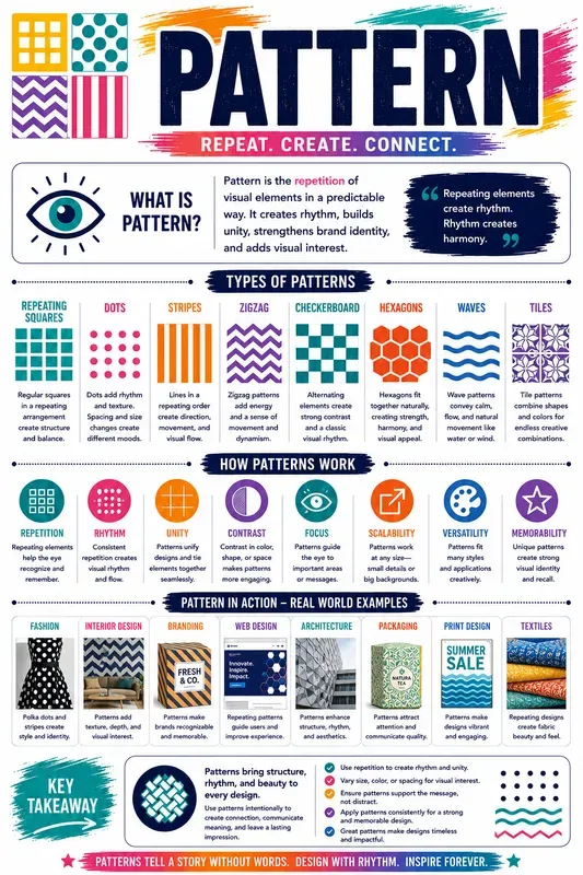 Creative Design Principle Posters