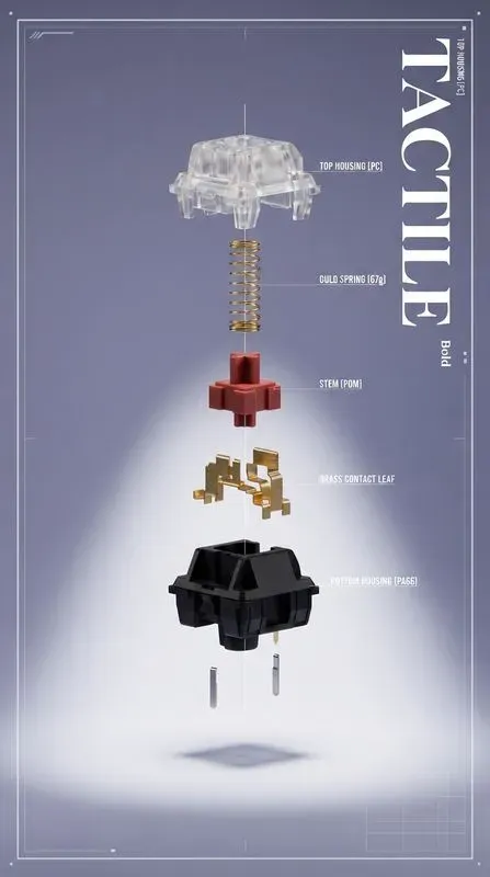 Exploded View Product Anatomy Posters