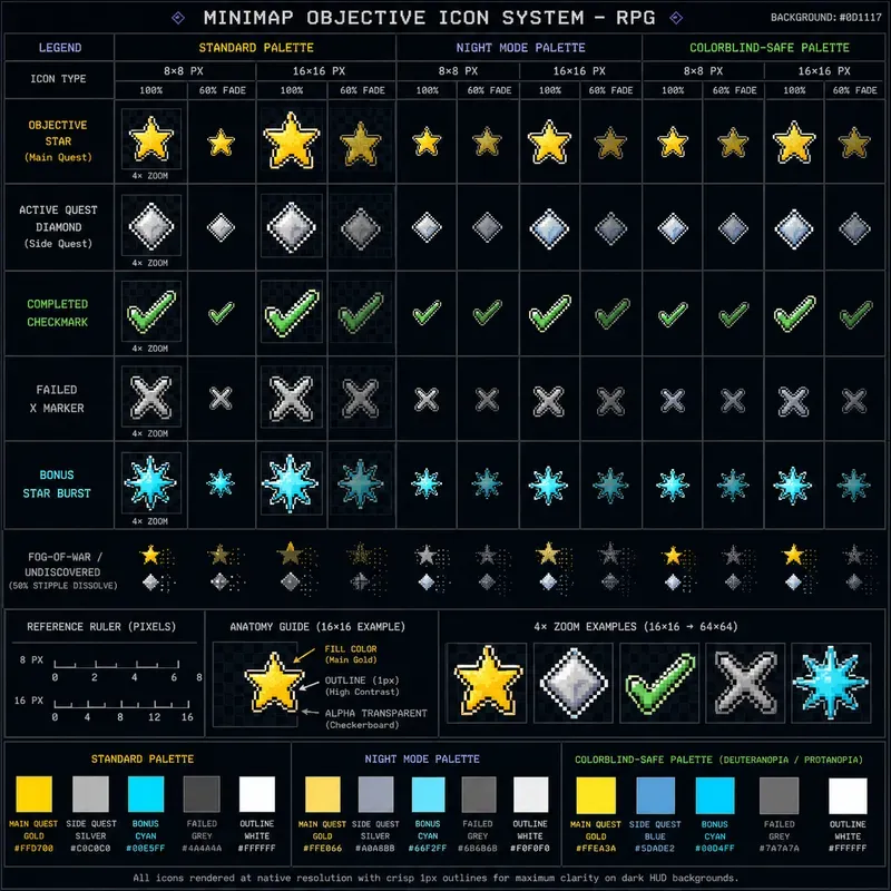 Minimap Radar Icon Systems