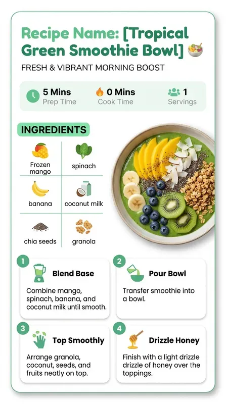 Smart Recipe Card Templates