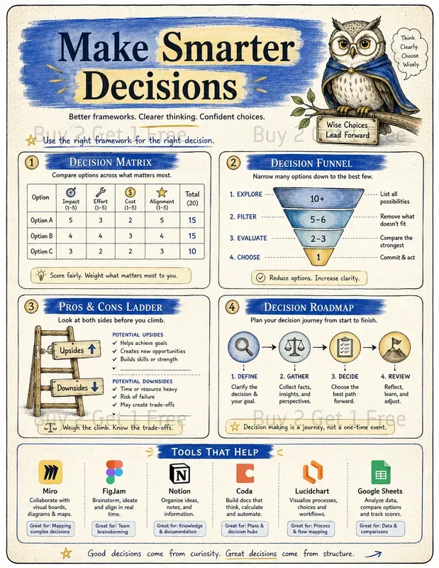 Productivity Infographic Posters