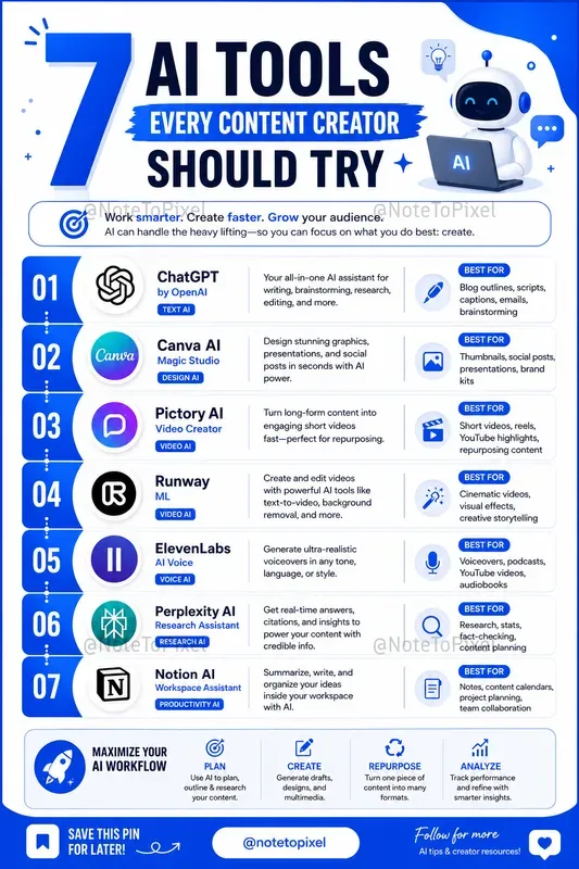 Pinterest Infographic Generator