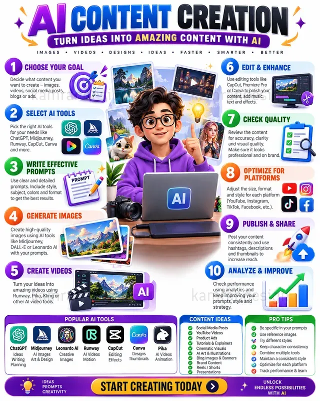 Professional Educational Infographics