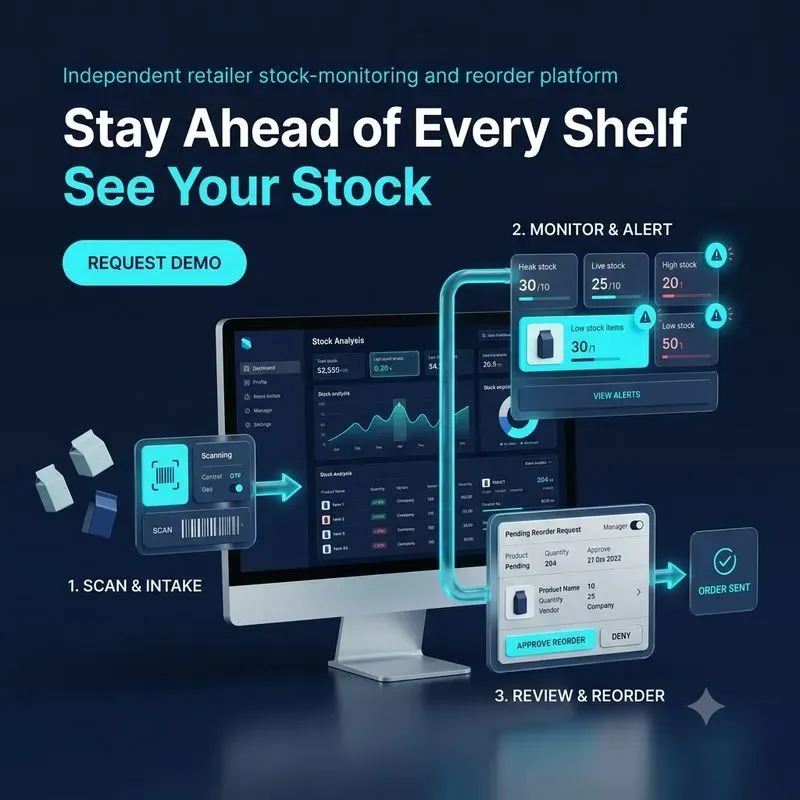 Saas Workflow 3D Landing Heroes