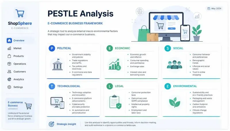 Pestle Analysis Designers