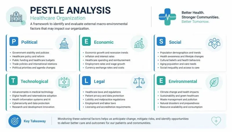 Pestle Analysis Designers