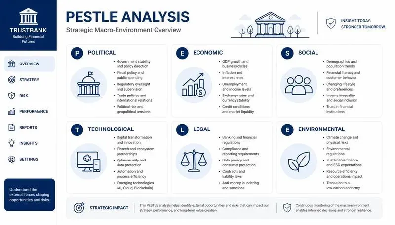 Pestle Analysis Designers
