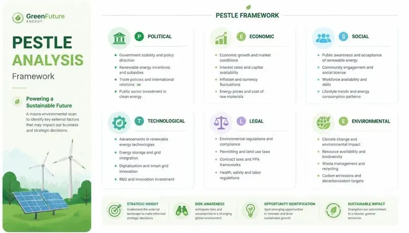 Pestle Analysis Designers