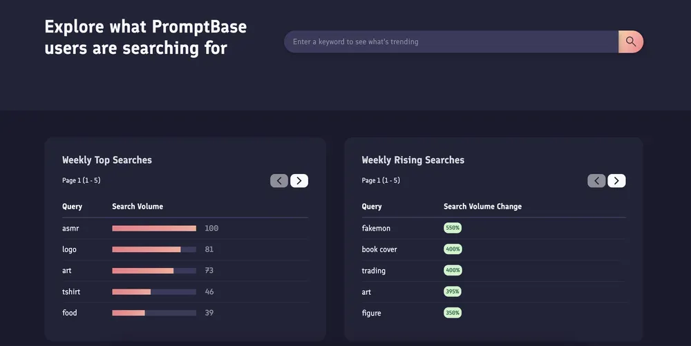 Promptbase PromptBase Creator & Pro Plans