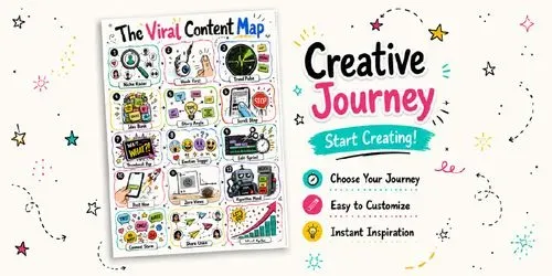 Creative Journey Posters generated by chatgpt-image