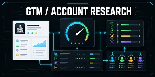 Gtm Account Researcher generated by claude-skill