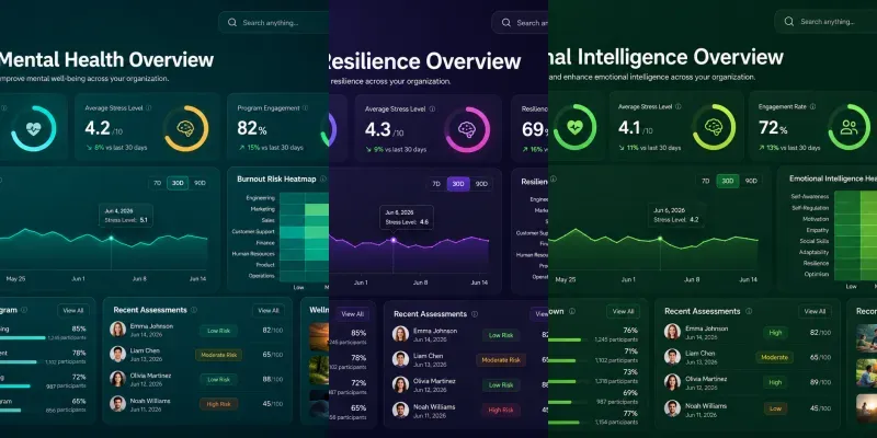 Saas Hr Wellness Dashboard UI Designs generated by undefined