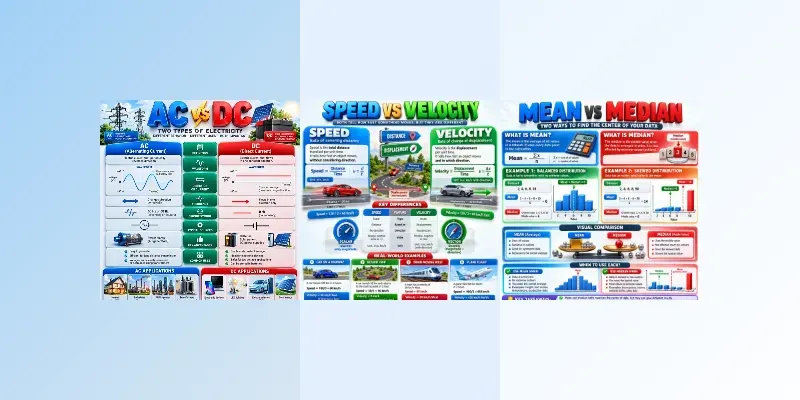 3D Technical Comparison Infographics