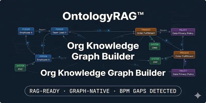Organizational Knowledge Graph Builder generated by undefined