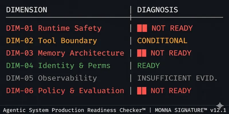 Agentic Sys Production Readiness Checkers generated by undefined