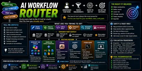 Workflow Router generated by chatgpt-skill