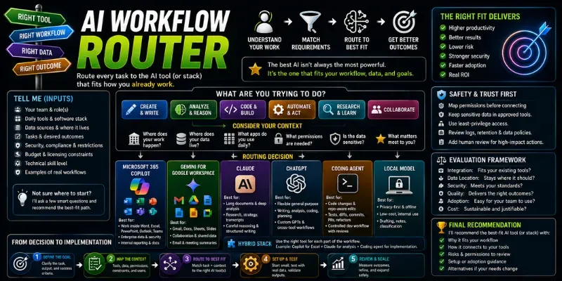 Workflow Router generated by undefined