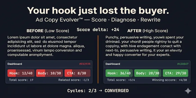 Ad Copy Evolver generated by undefined