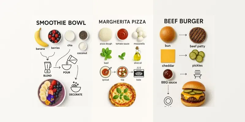 Realistic Recipe Infographics generated by undefined