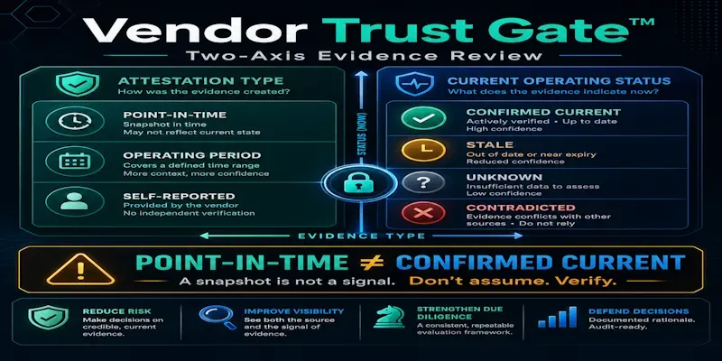 Vendor Trust Gate generated by undefined