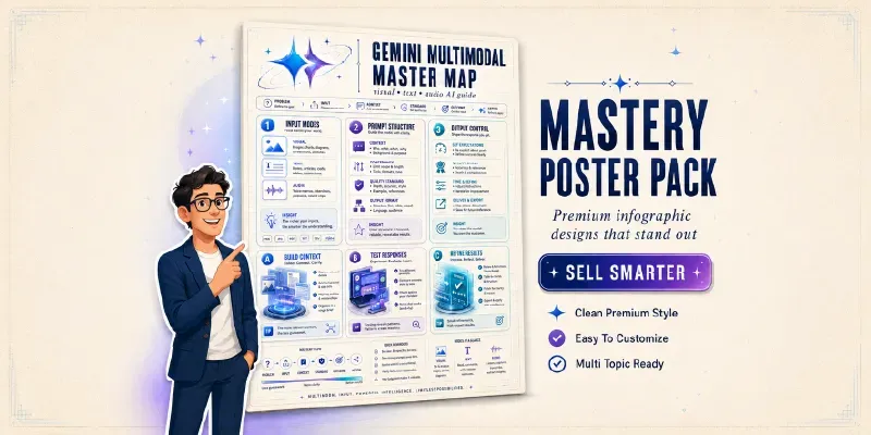 Mastery Infographic Posters generated by undefined