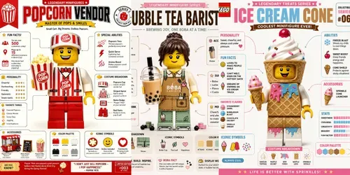 Lego Infographic Poster Creators generated by chatgpt-image