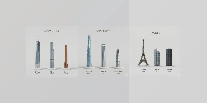 3D Cartoon Views Of Tallest Buildings generated by undefined