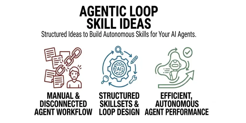 Agentic Loop Skill Ideas generated by undefined