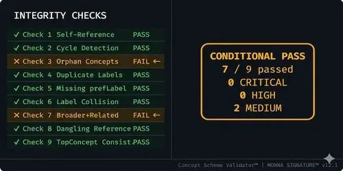 Concept Scheme Validator 1 generated by claude