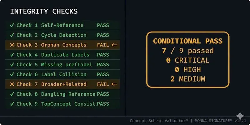 Concept Scheme Validator 1 generated by undefined