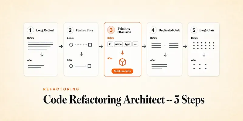 Code Refactoring Architect 5 Steps generated by undefined