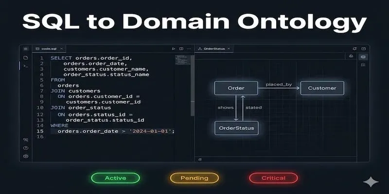 Domain Ontology Mappers generated by undefined