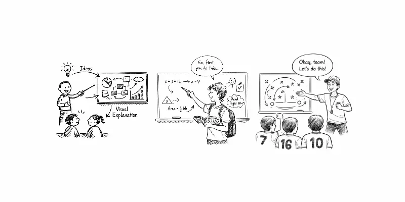 Creative Idea Sketch Illustration Sets