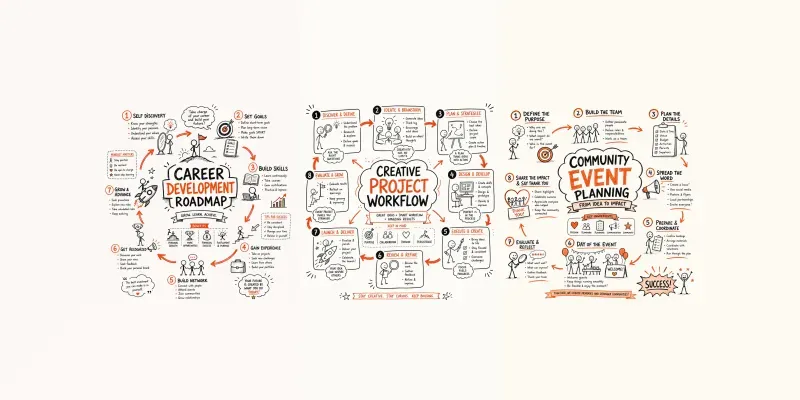 Hand Drawn Visual Process Infographics generated by undefined