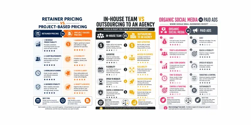 Comparison Decision Infographic Gens generated by undefined