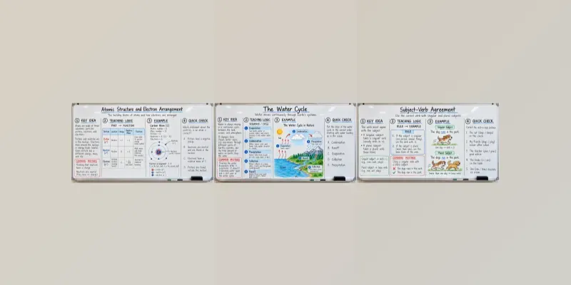 Smart Whiteboard Lesson Generator generated by undefined