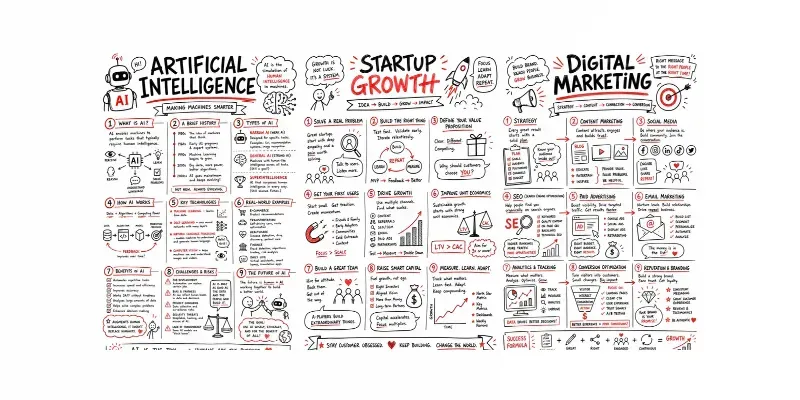 100 Handdrawn Whiteboard Sketchnotes generated by undefined