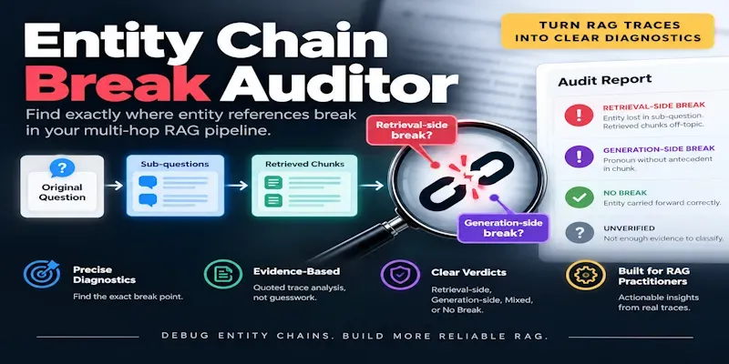 Entity Chain Break Auditor generated by undefined