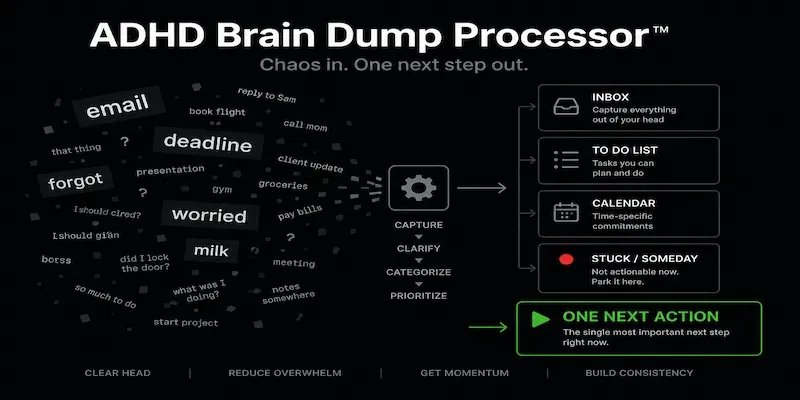 Adhd Brain Dump Processor generated by undefined