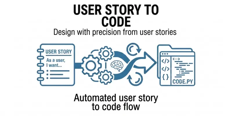 User Story To Code generated by undefined