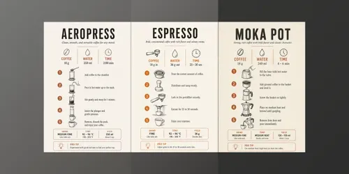 Coffee Brewing Guide Poster Generator generated by chatgpt-image