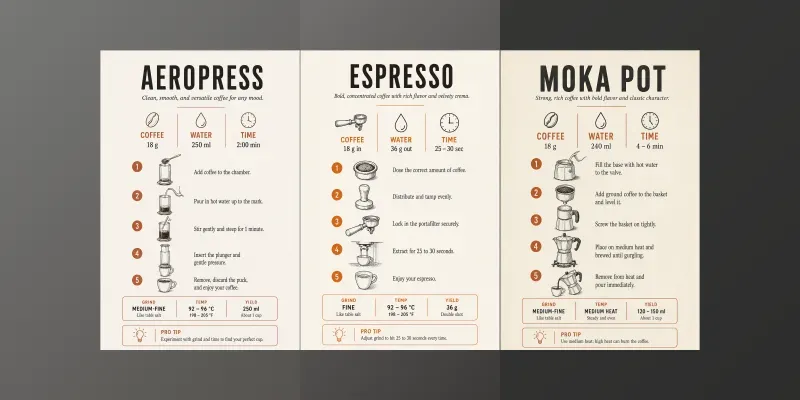 Coffee Brewing Guide Poster Generator generated by undefined