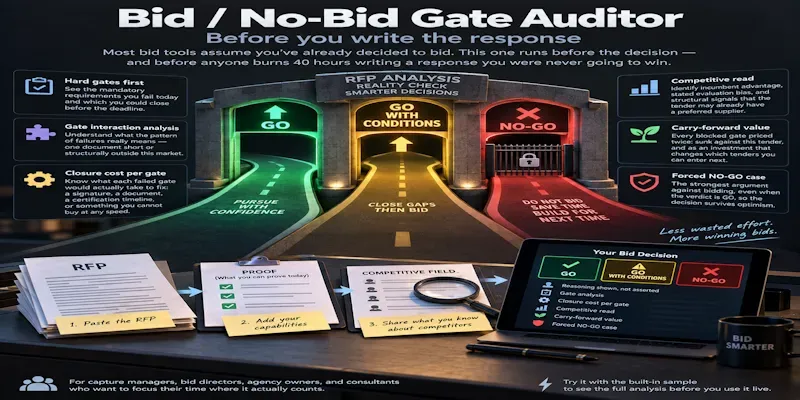 Bidnobid Gate Auditor generated by undefined