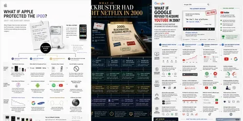 Counterfactual Brand Collapse Maps generated by chatgpt-image