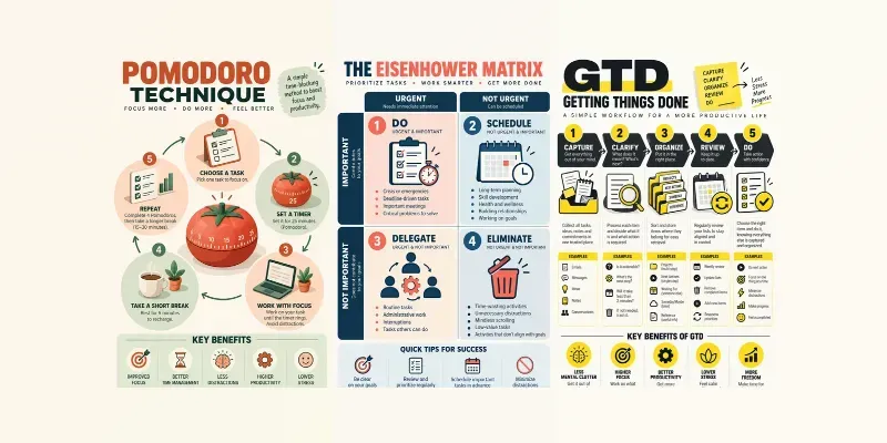 Productivity System Infographics
