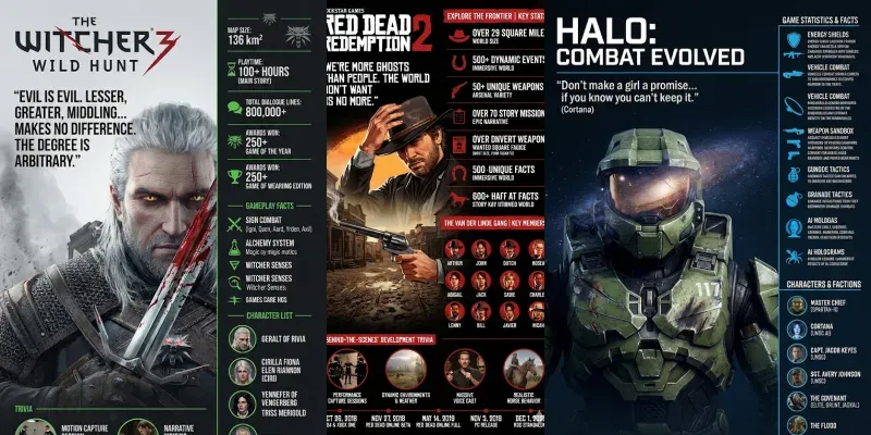 Infographic Posters For Video Games generated by undefined