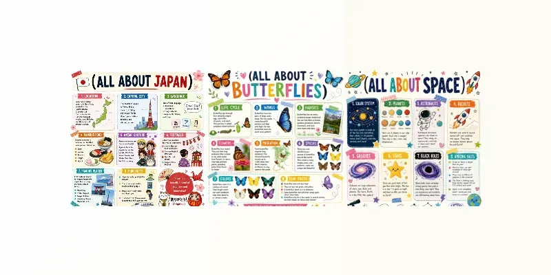 Scrapbook Learning Poster Kits generated by undefined