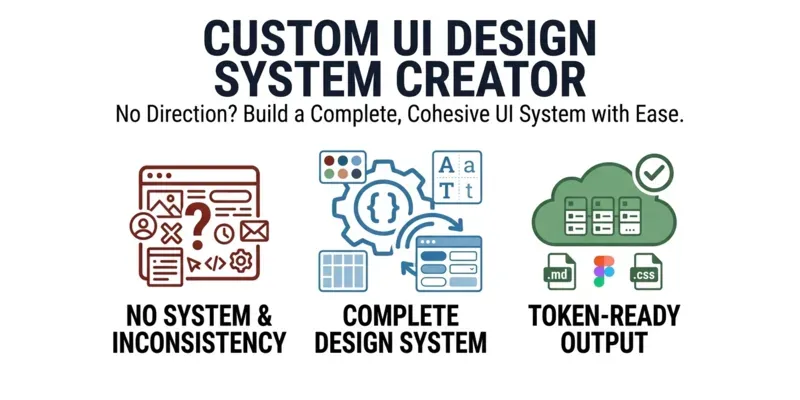 Custom UI Design System Creator generated by undefined