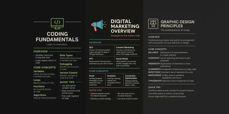 Study Cheat Sheet Poster Generators generated by undefined