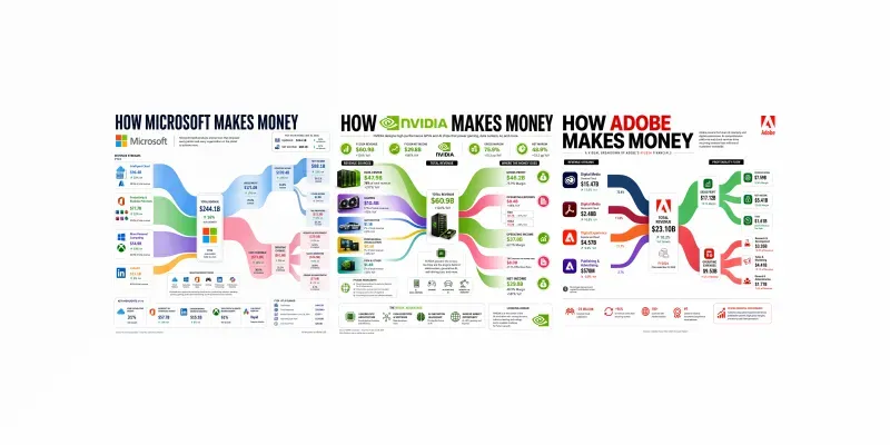Money Flow Infographics generated by undefined